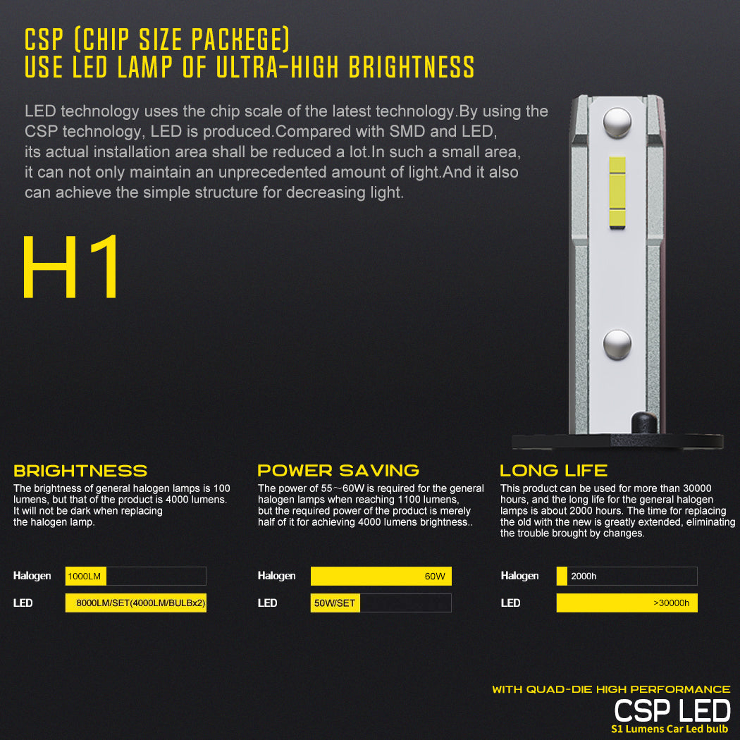 H1 LED Headlight Bulbs 6500K 7200LM PAIR - Panel House